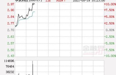 华东科技股票(华东科技股票最新消息)