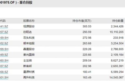 景顺长城新能源产业股票c怎么样(景顺长城新能源产业股票c怎么样今日)