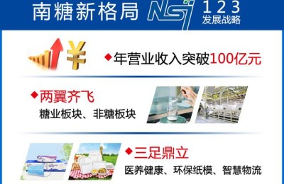 南宁糖业股票(南宁糖业股票股吧)