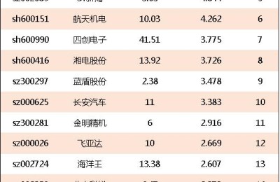 民营军工概念股龙头(民营军工龙头股票一览表)