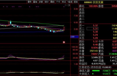 短线股票推荐(股票短线选股)