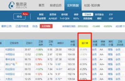 创业板股票怎么买卖(如何才能购买创业板股票)