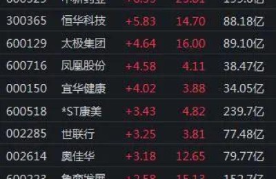 养老概念股(养老概念股龙头一览表)