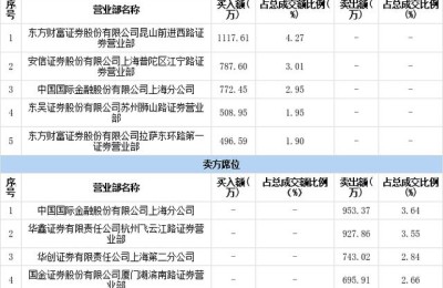 兴业股票(兴业股票行情)