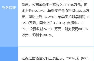 600146股票(600146股票行情)