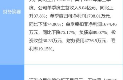 股票600665(股票600665多少钱)