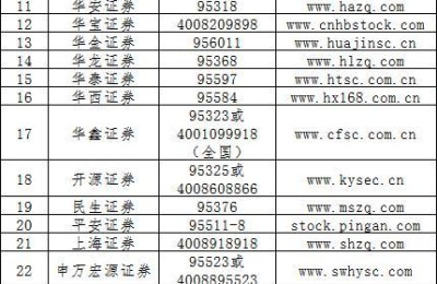 免费股票软件(免费股票软件哪个好用)