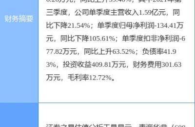 青海华鼎实业股份有限公司(青海华鼎实业股份有限公司官网)