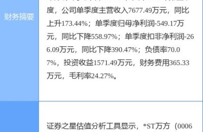 000638股票(000638股票最新消息)