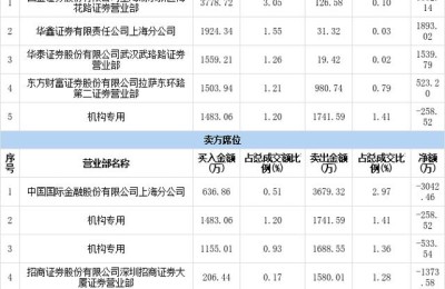 国联水产股票(国联水产股票股吧)