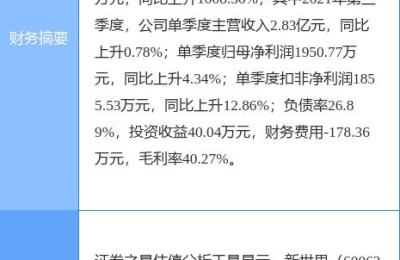 股票600628(股票600628多少钱)