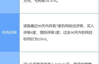 601799股票(601799股票公司简介)