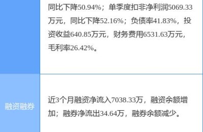 000639股票(000639股票的走势图)
