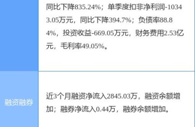 股票600684(股票600684珠江实业)