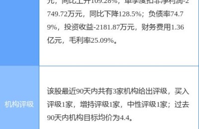中百集团股票(中百集团股票股吧)