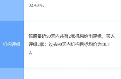 赤峰黄金股票(赤峰黄金股票会到40元吗)