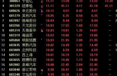 招商银行股票行情(招商银行股票行情股吧)