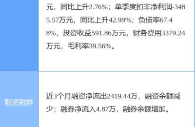 002370股票(002370股票行情)