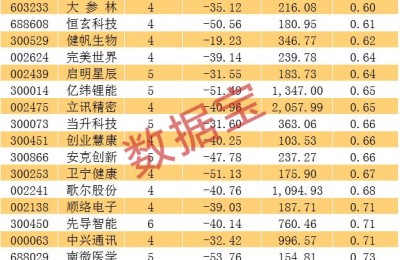 股票估值(股票估值方法)