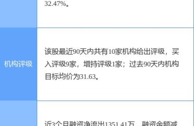 天风证券股票(天风证券股票股吧)