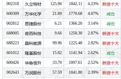 万润股份(万润股份股吧)
