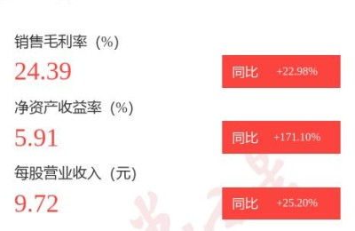诚志股份有限公司(诚志股份有限公司官网)