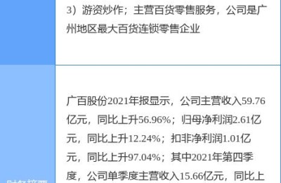 广百股份(广百股份最新消息)