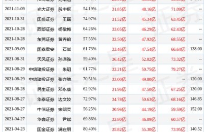 亿纬锂能股票(亿纬锂能股票股吧)