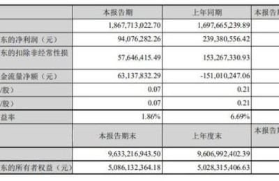 拓邦股份(拓邦股份股吧)