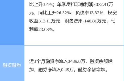 股票600523(股票600523等于多少)