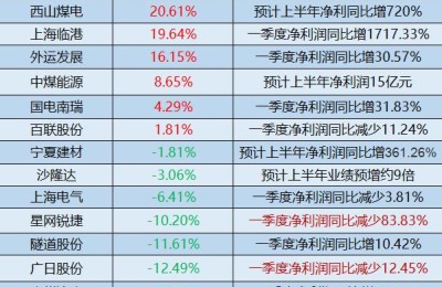 央企改革龙头股(央企改革龙头股一览表)