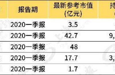 私募拉升股票(私募拉升股票骗局吗?)