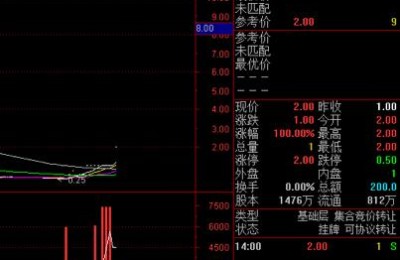 新三板股票(新三板股票代码)