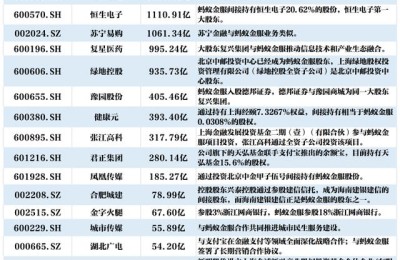 蚂蚁金服股票代码(蚂蚁金服股票代码688688)