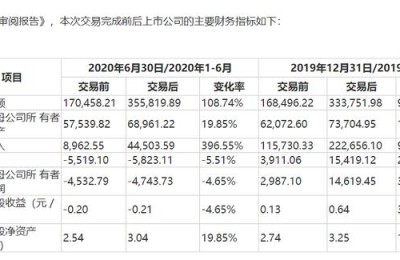 迪康药业股票(迪康药业股票代码)