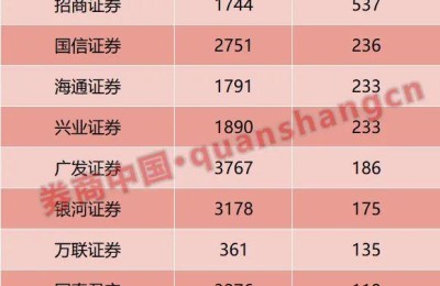 股票经纪人(股票经纪人收入高吗)