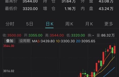 股票计算器(股票计算器下载)