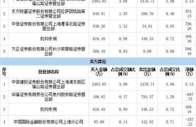 常山药业股票(常山药业股票股吧)