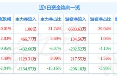 洛阳玻璃股票(洛阳玻璃股票分析)