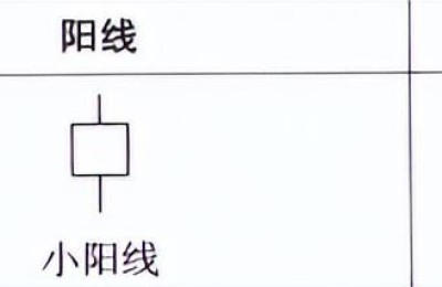 股票绿色和红色代表什么(中国股票绿色和红色代表什么)