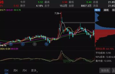 金鹰股份(金鹰股份是做什么的)