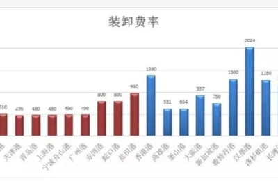 宁波港股份有限公司(宁波港股份有限公司是国企吗)