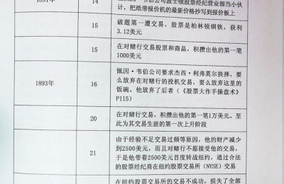 股票操作手回忆录(股票作手回忆录免费阅读)