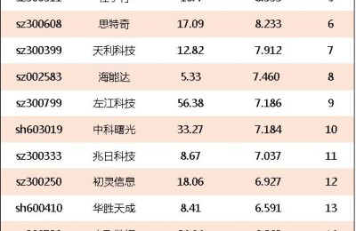 互联网金融龙头股票(互联网金融龙头股票有哪些)