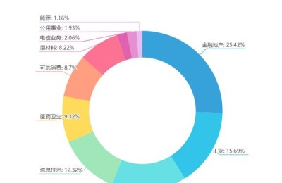 沪深300股票(沪深300股票名单)