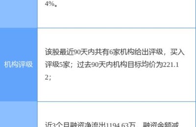 600563股票(600563股票华拉电子以后走市如何)