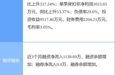000159股票(000159股票今日行情)