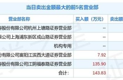 方正电机股吧(002196方正电机股吧)
