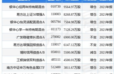 紫金矿业股票分红(紫金矿业股票分红派息)