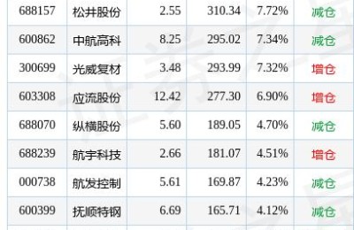 国家安全股票(国家安全股票龙头股)